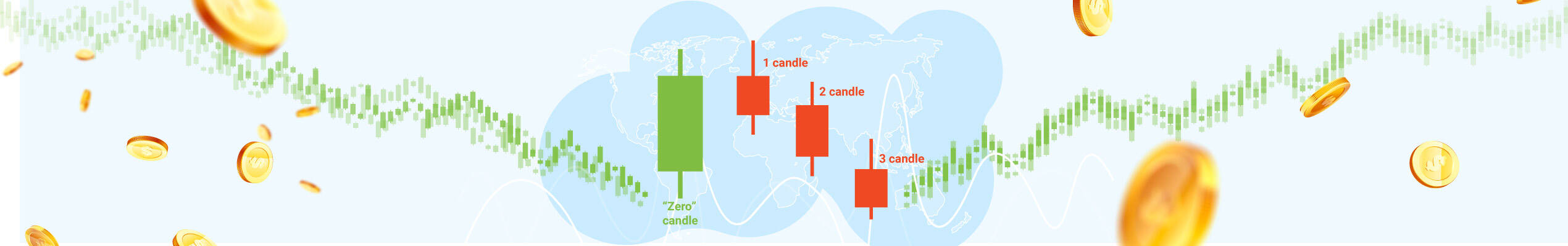 “The third candle” strategy