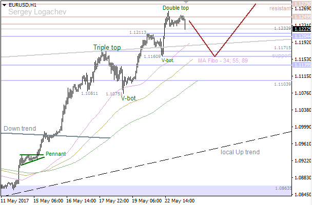 23-5-2017-EUR-H1.png