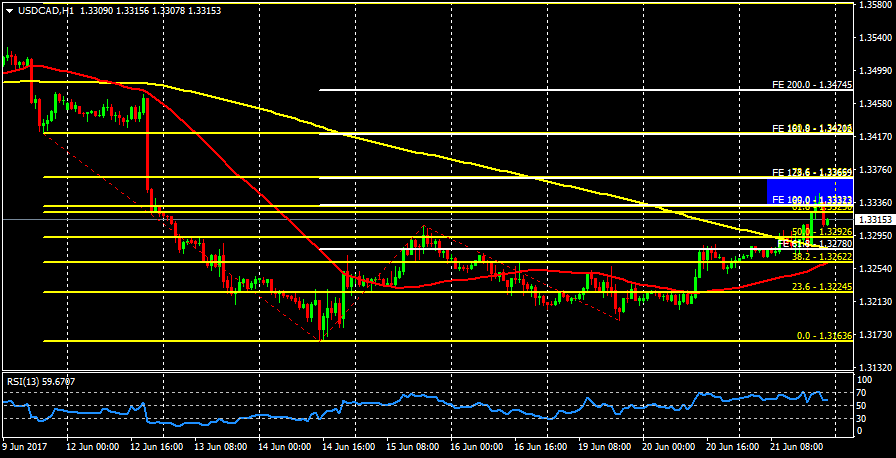 USDCADH1.png