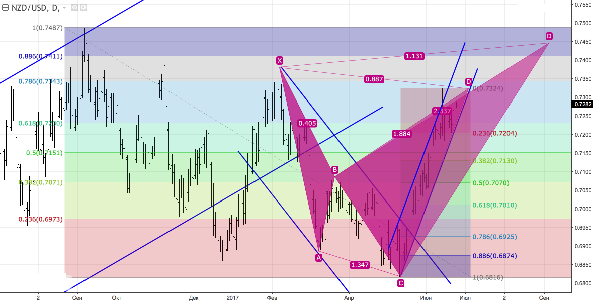 nzd1.png