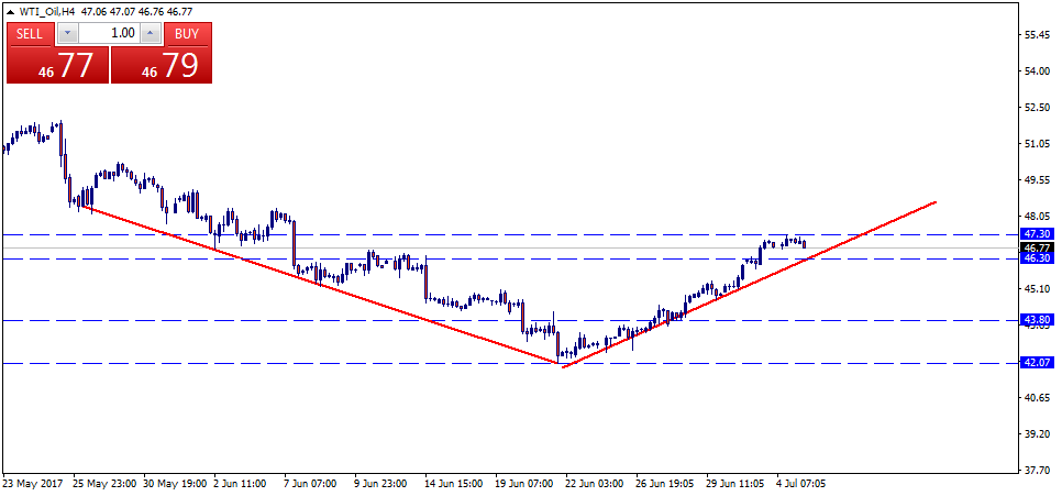 WTI_OilH4.png