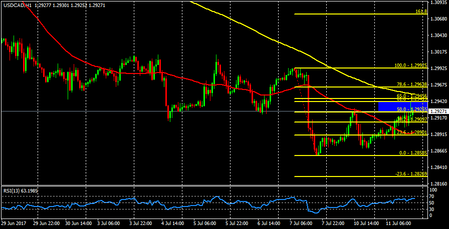 USDCADH1.png