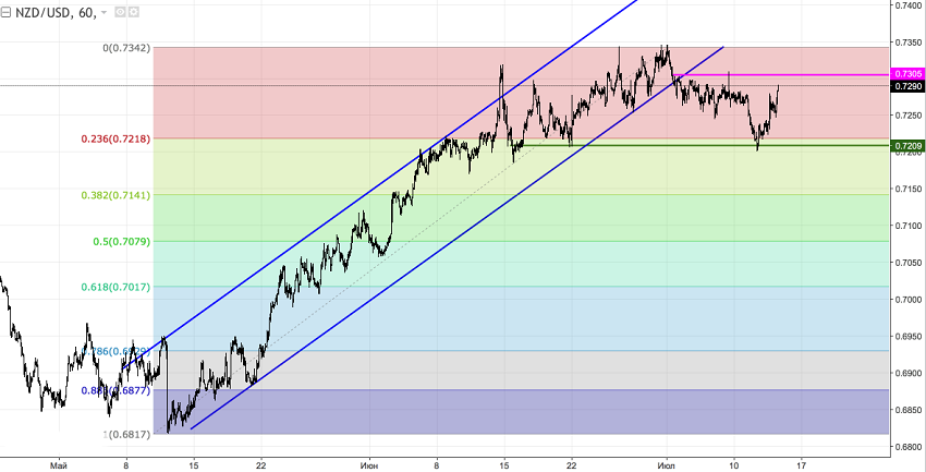 NZD2.png