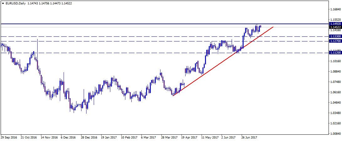 EURUSDDaily.png