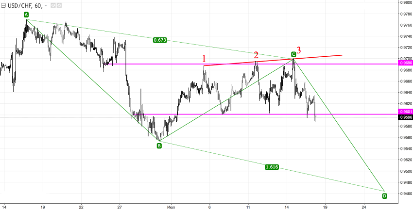 usdchf2.png