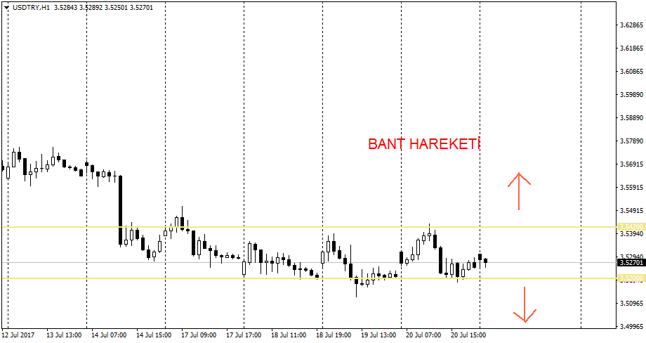 2017_07_21_USDTRY_RangeBound.png