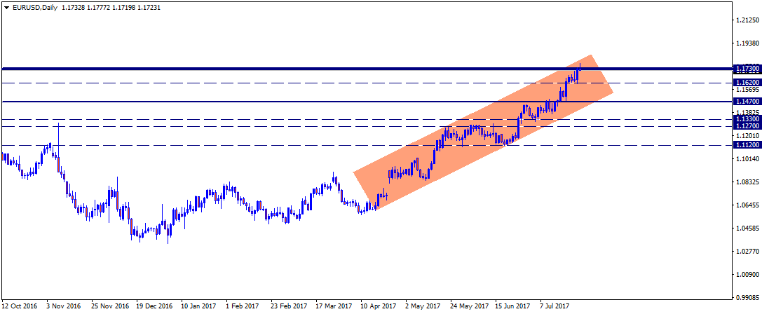 EURUSDDaily.png