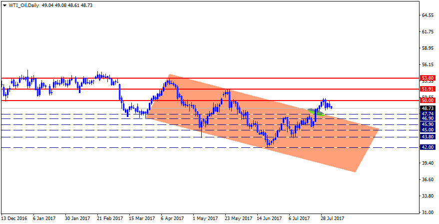 WTI_OilDaily.png