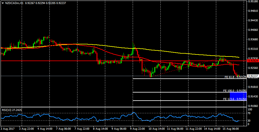 NZDCADmH1.png