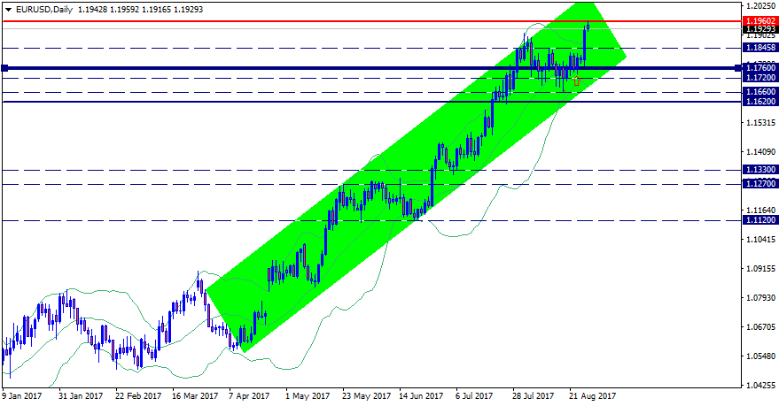 EURUSDDaily.png