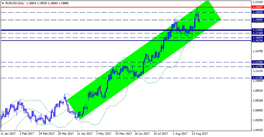 EURUSDDaily.png