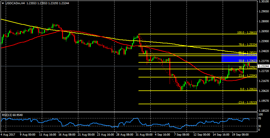 USDCADmH4.png