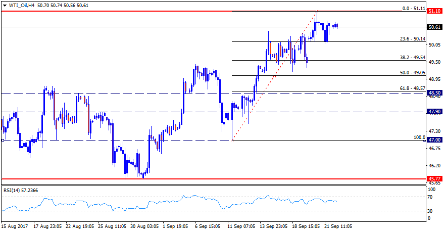 WTI_OilH4.png