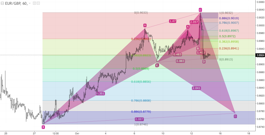 EURGBP2.png