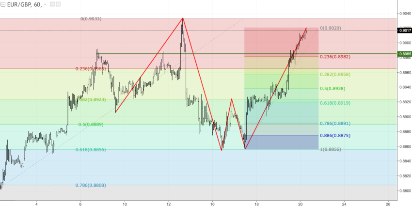 EURGBP2.png