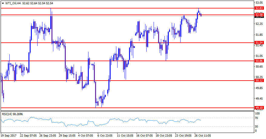 WTI_OilH4.png