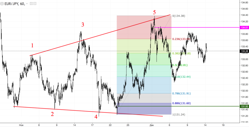 EURJPY2.png