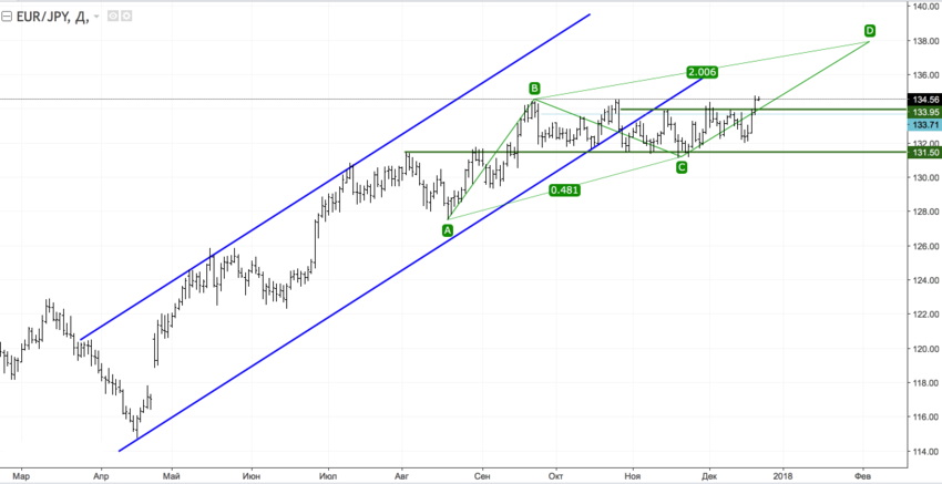 EURJPY1.png