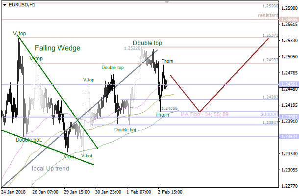 4-2-2018-EUR-H1 (1).png