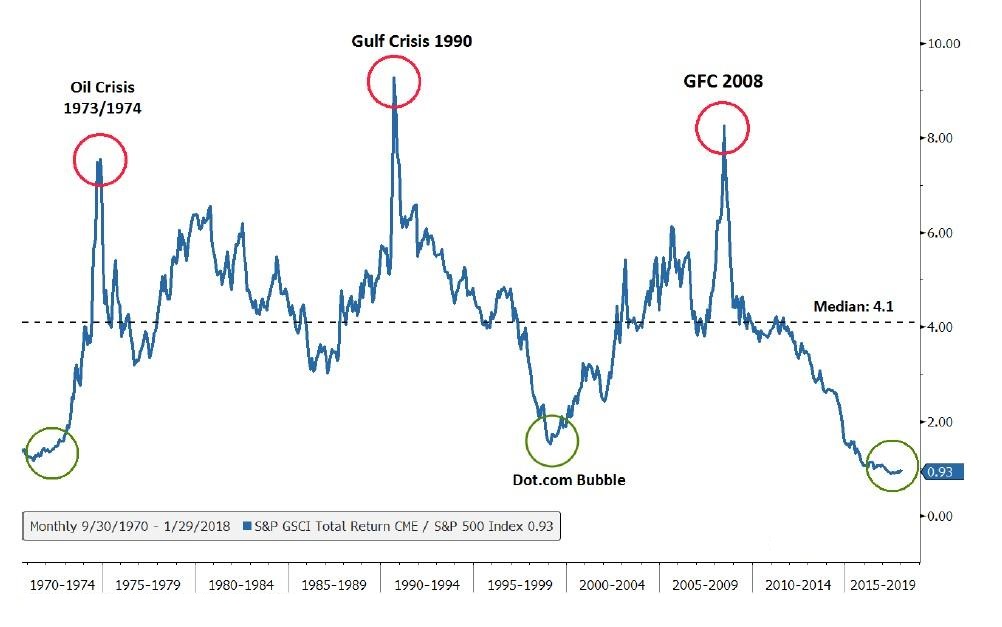 saupload_Jeffrey-Gundlach-Commodity-5.jpg