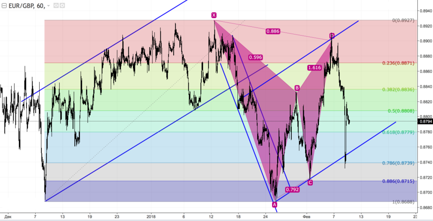 EURGBP2.png