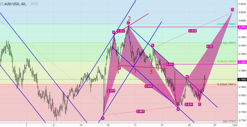 audusd_60.png