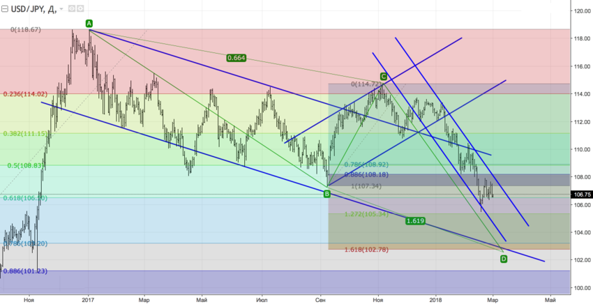 usdjpy_d.png