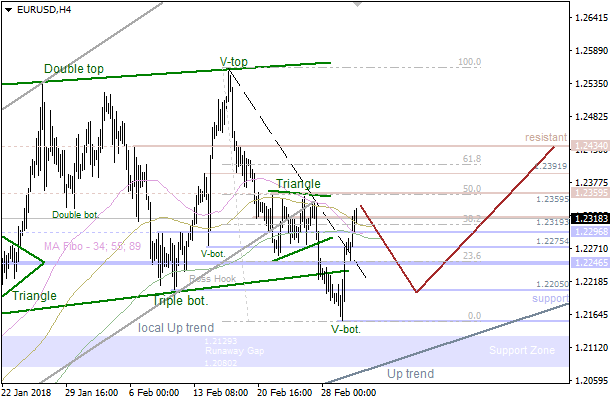 5-3-2018-EUR-H4 (1).png