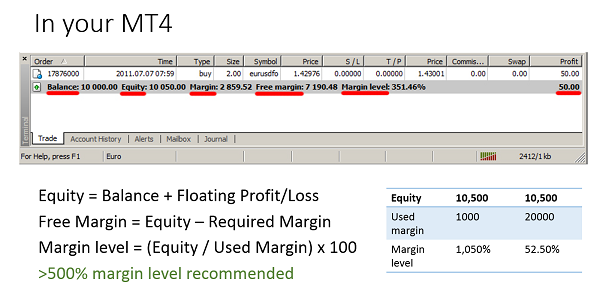 Risk management in the MT4