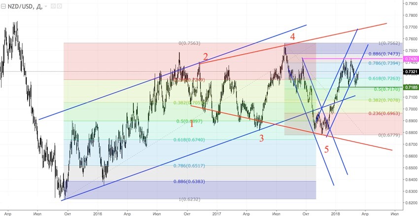 NZD1.jpg