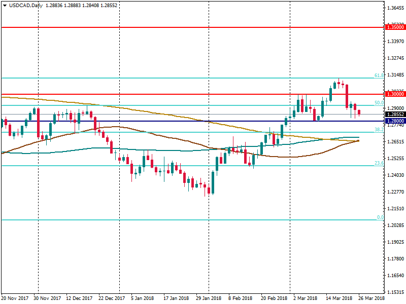 USDCADDaily.png