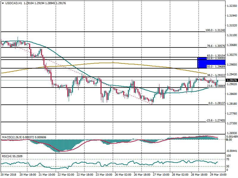 USDCADH1.png