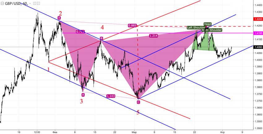 gbpusd_60.png