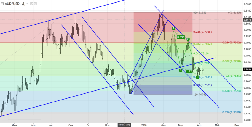 audusd_d.png