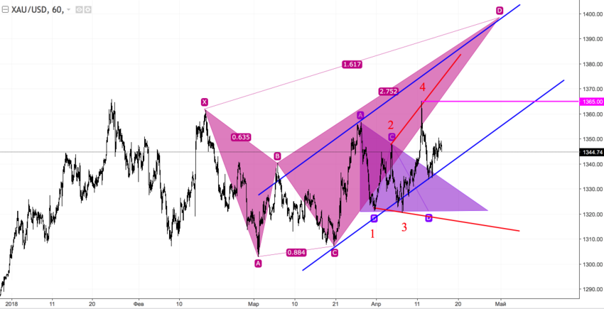 xauusd_60.png