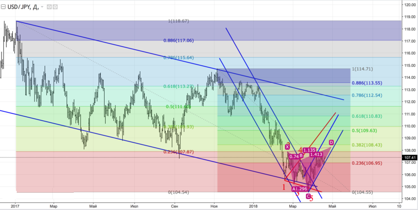 usdjpy_d.png