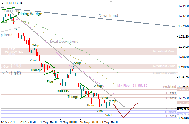 28-5-2018-EUR-H4 (1).png