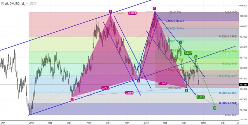 audusd_d.png