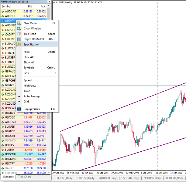 Specification MetaTrader