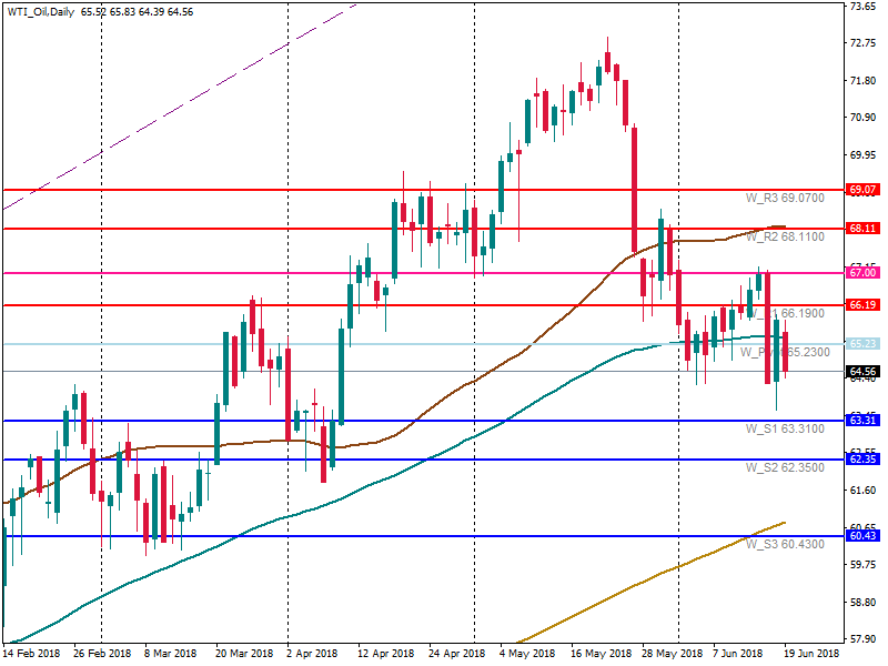 WTI_OilDaily.png