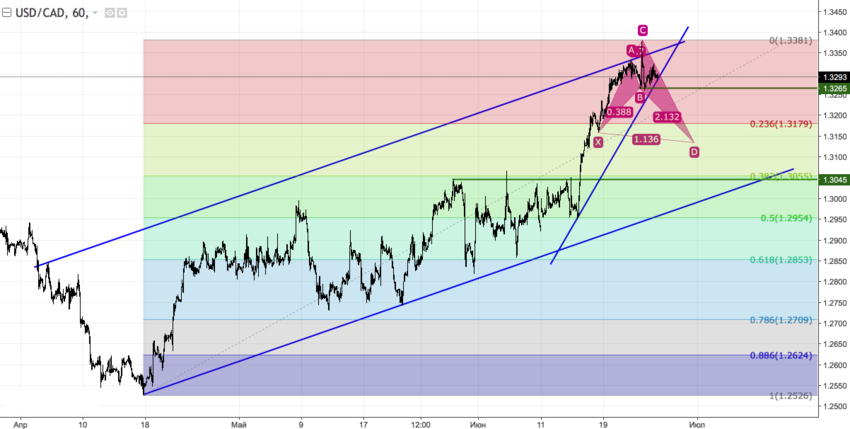 USDCAD2.png