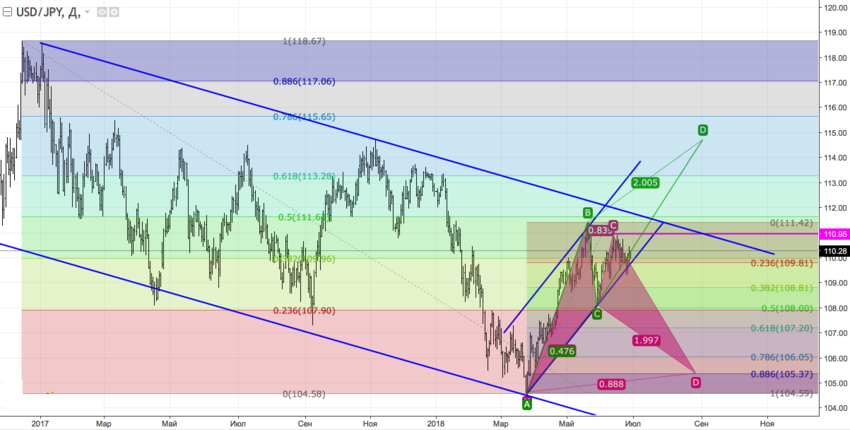 USDJPY1.png