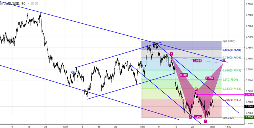 audusd_60.png