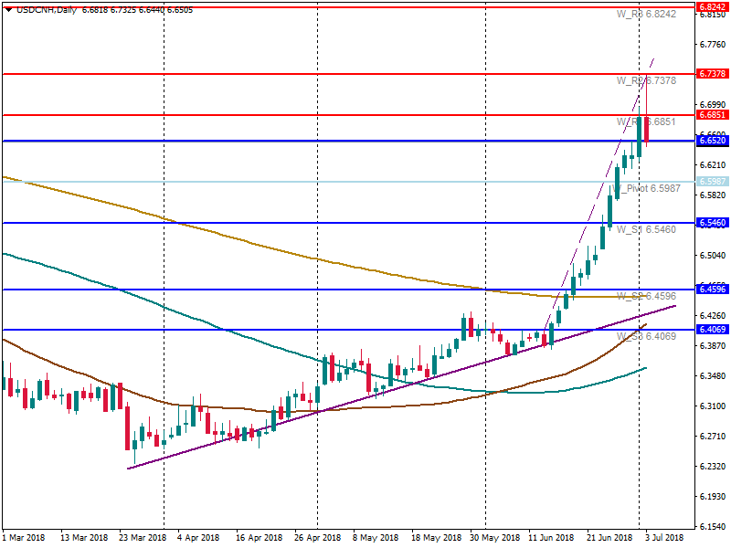 USDCNHDaily.png