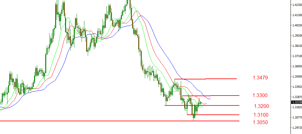 gbpusd.PNG