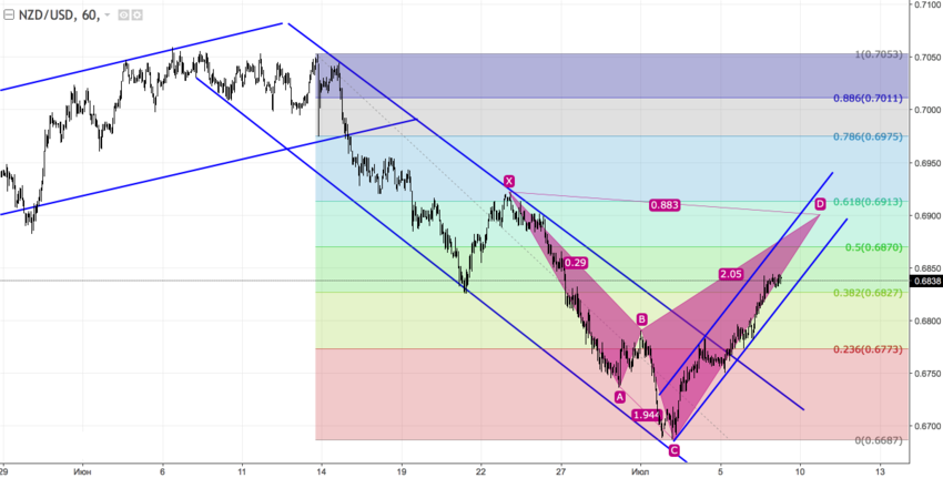 NZDUSD H1.png