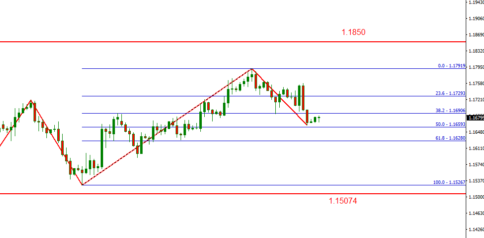 eurusd.PNG