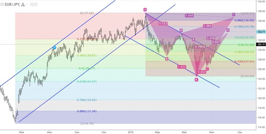 EURJPY1.jpg