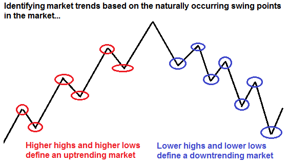 Trend definition