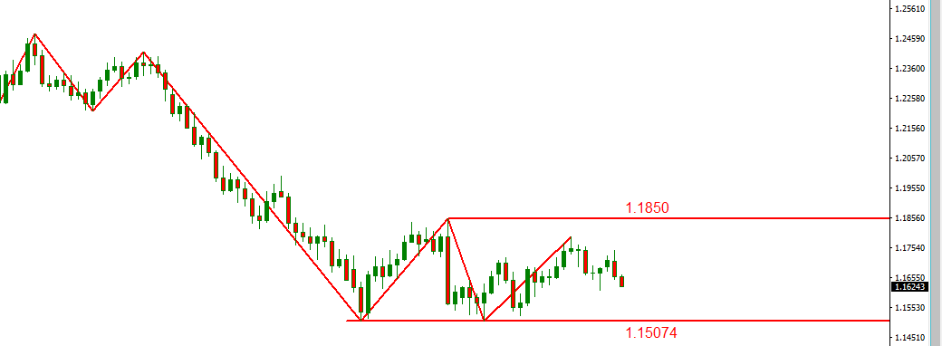 eurusd.PNG